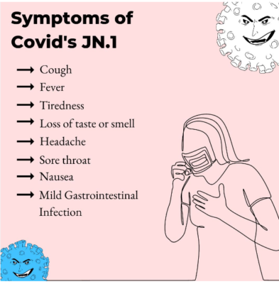 emergence of the JN.1 variant in New Jersey, marked by unusual symptoms and a notable impact on mental health, underscores the unpredictable nature of COVID-19.