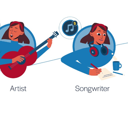 Ensuring Fair Play: The Mechanical Licensing Collective's Audits Reshape Music Licensing Dynamics