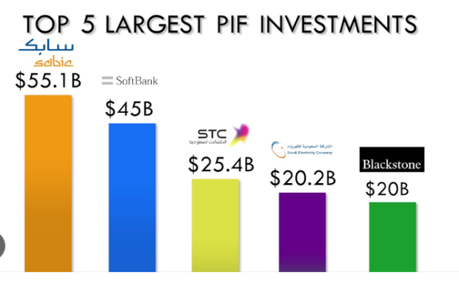 Saudi PIF
