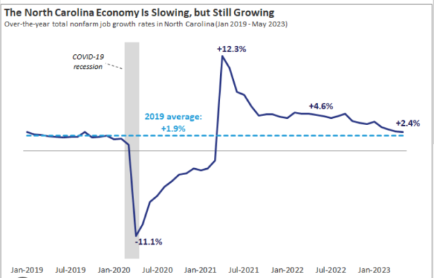 Navigating the Storm: North Carolina's Battle with Inflation